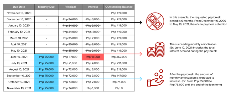 Bpi loan on sale